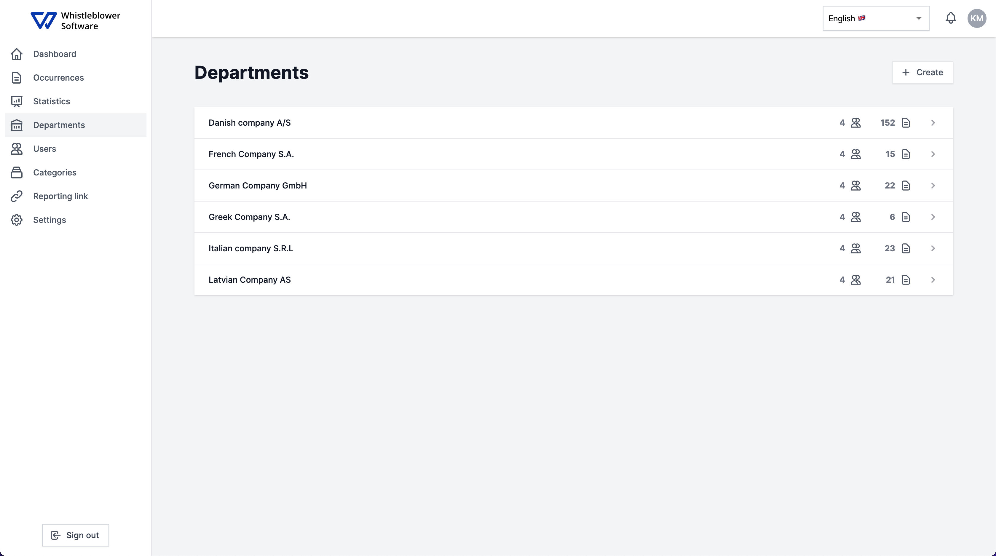 How to set up a group structure